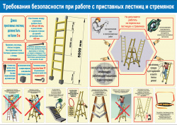 Плакат "Требования безопасности при работе с приставных лестниц и стремянок" - 1 лист