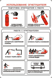 Плакат "Использование огнетушителей"  Пластик (210*300)