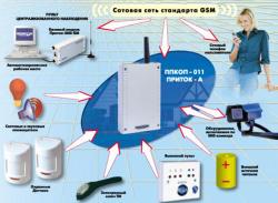 Базовый модуль Приток БМ-04 (GSM)
