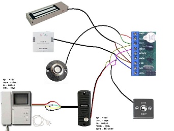 Контроллер Z-5R (ТМ и Proxy)