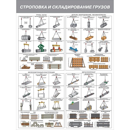 Плакат "Строповка и складирование грузов" - комплект из 4-х листов (Бумага ламинированная 594х420мм)