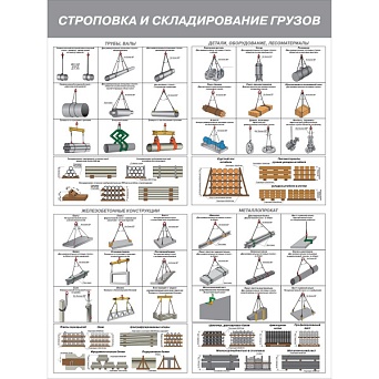 Плакат "Строповка и складирование грузов" - комплект из 4-х листов (Пленка 594х420мм)