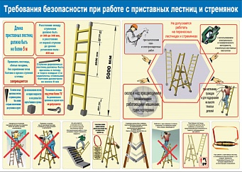 Плакат "Требования безопасности при работе с приставных лестниц и стремянок" - 1 лист